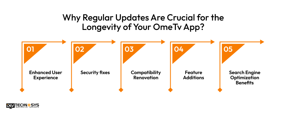 Why Regular Updates Are Crucial for the Longevity of Your OmeTv App