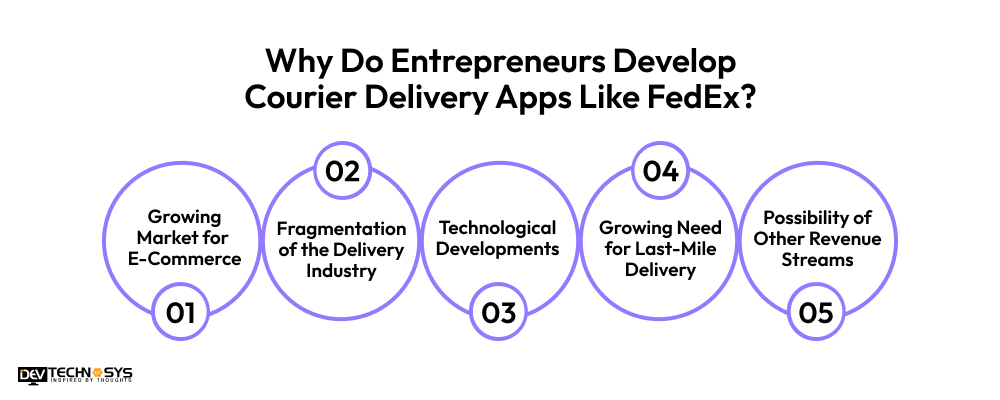 Why entrepreneurs develop courier app