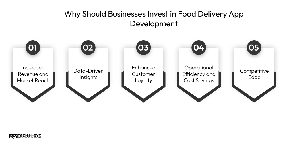 Why should business invest in food delivery apps