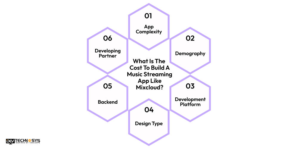 cost to build an app like mixloud