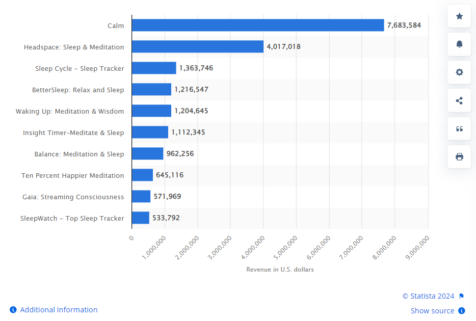 ddp app market stats