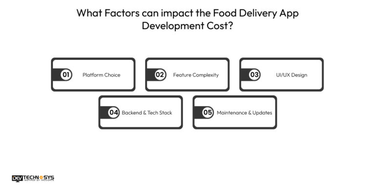 Steps To Build A Food Delivery App Like Just Eat In 2026