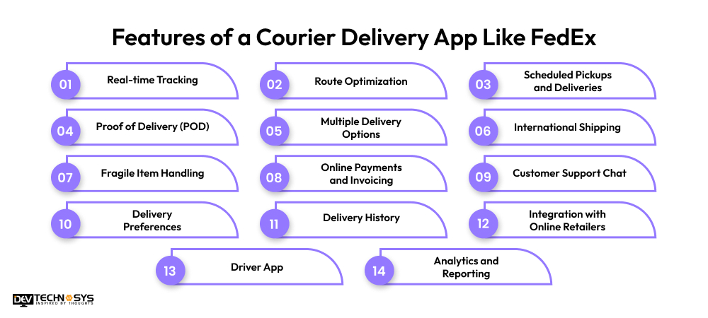features of courier delivery app