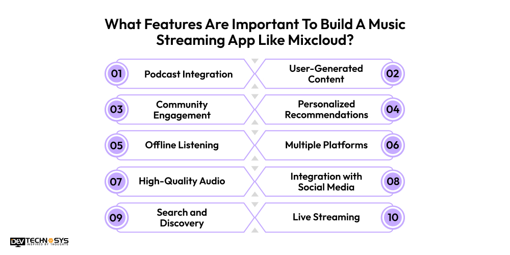 features to build music streaming app like mixcloud