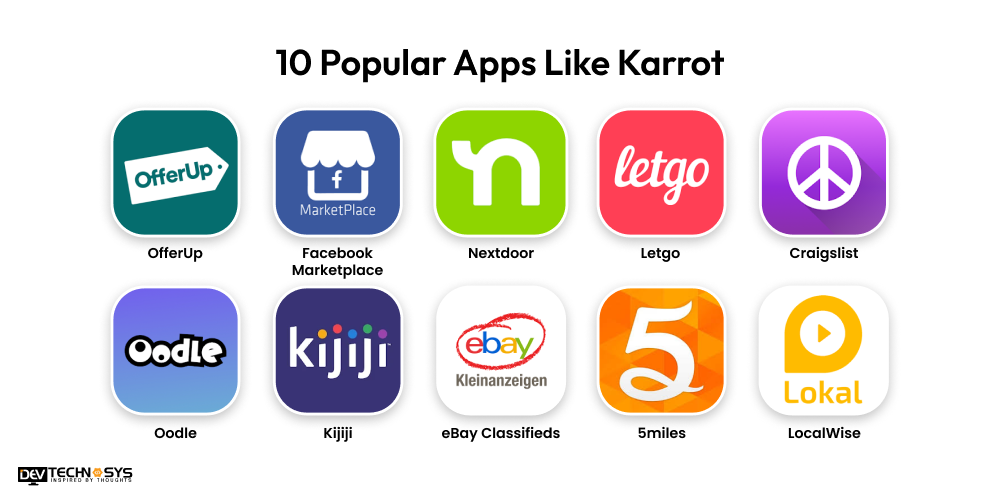 10 Popular Apps Like Karrot