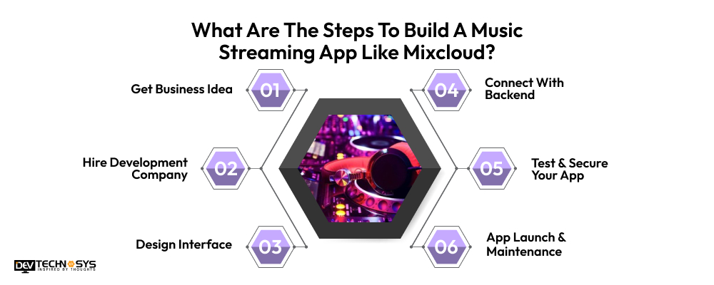 steps to build music streaming app like mixcloud