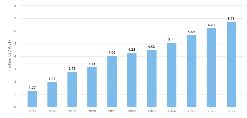 sweat market stats