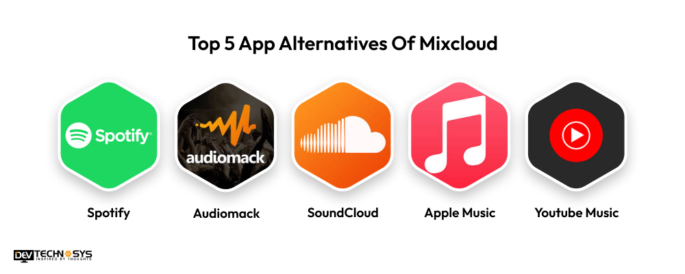 top alternatives of mixcloud