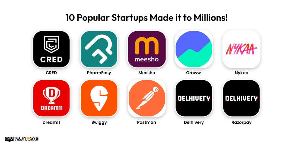 10 Popular Startups Made it to Millions!