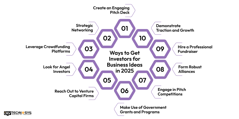 10 Ways to Get Investors for Business Ideas in 2025