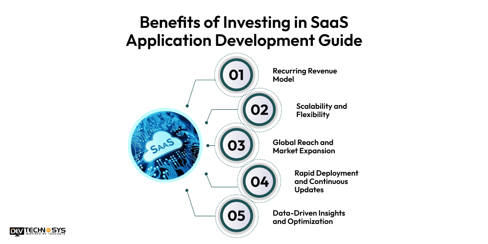 5 Benefits of Investing in SaaS Application Development Guide