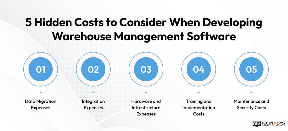5 Hidden Costs to Consider When Developing Warehouse Management Software