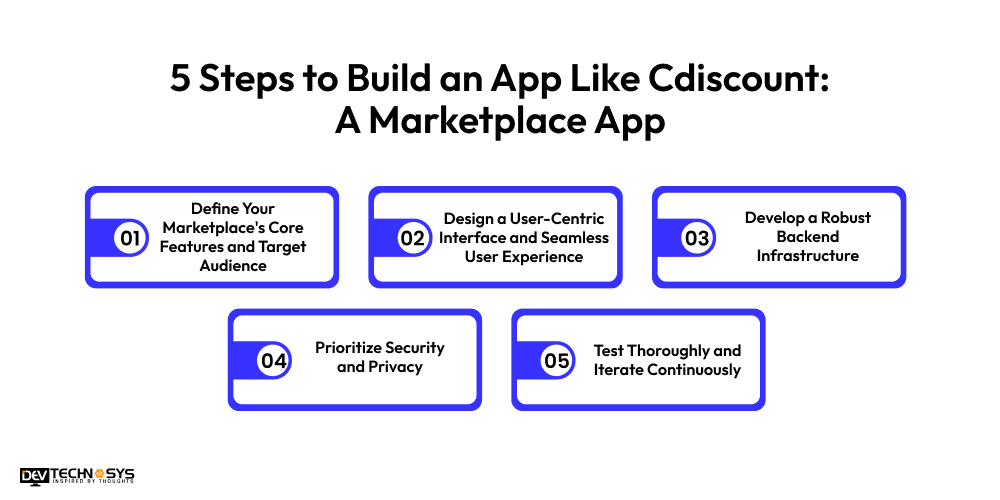 5 Steps to Build an App Like Cdiscount