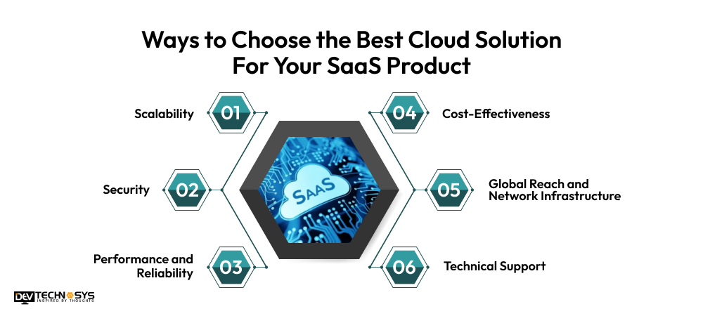6 Ways to Choose the Best Cloud Solution For Your SaaS Product