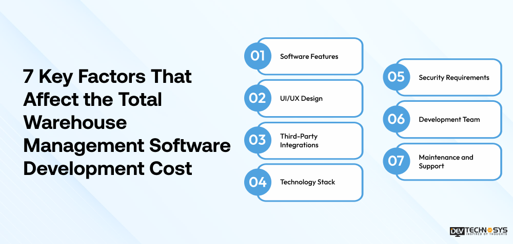 7 Key Factors That Affect the Total Warehouse Management Software Development Cost