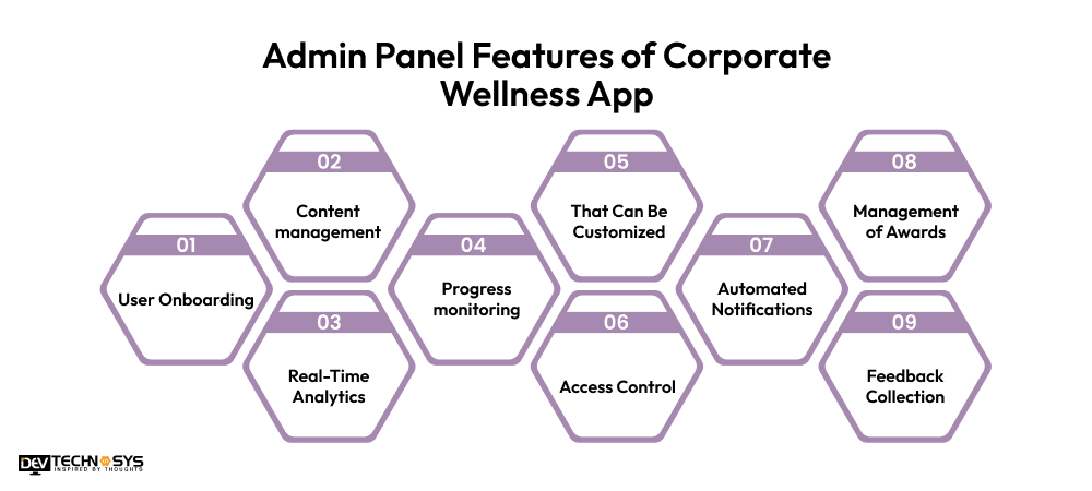 Admin Panel Features of Corporate Wellness Software