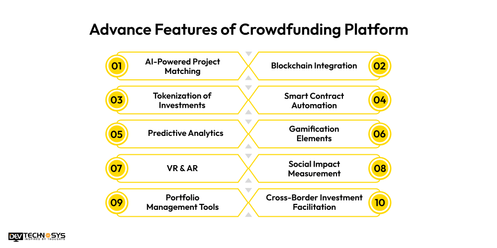 Advance Features of Crowdfunding Platform