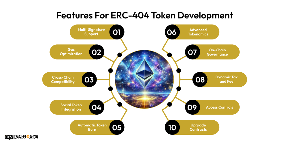 Advanced Features For ERC-404 Token Development