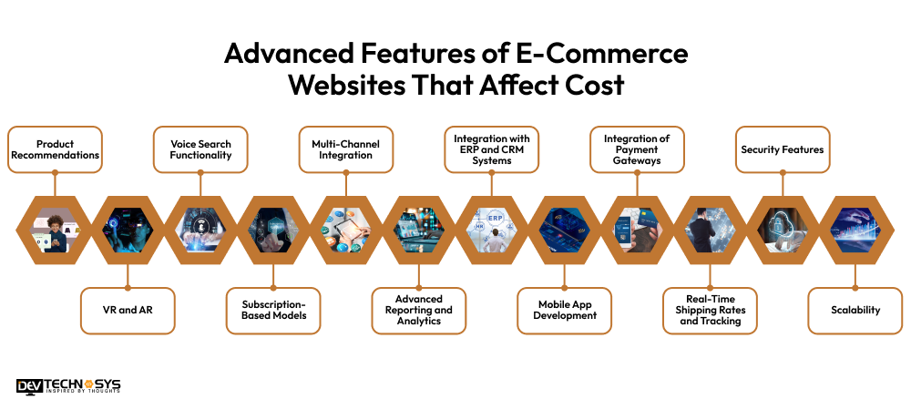 Advanced Features of E-Commerce Websites That Affect Cost