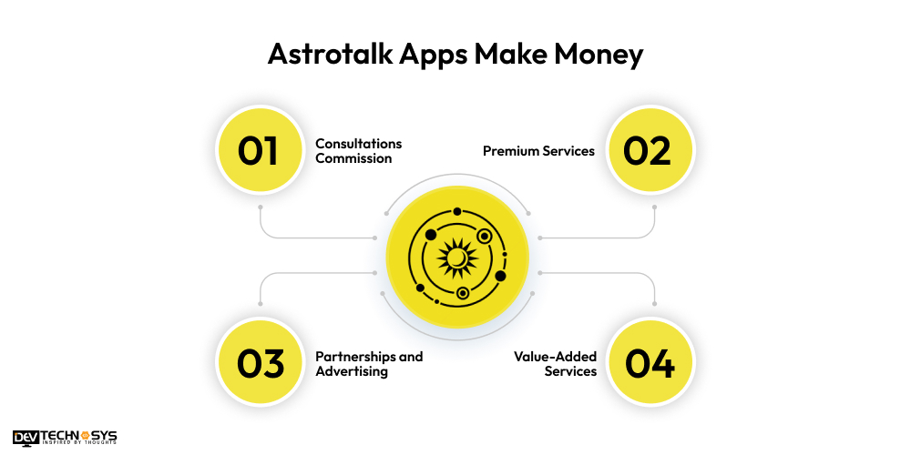 Astrotalk Apps Make Money