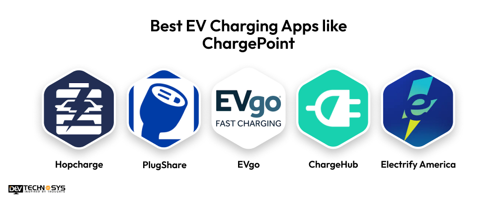 Best EV Charging Apps like ChargePoint