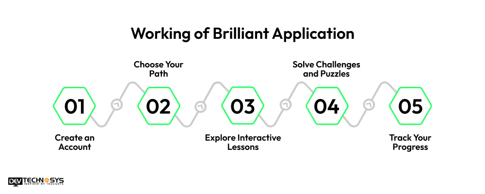 Brilliant App Work