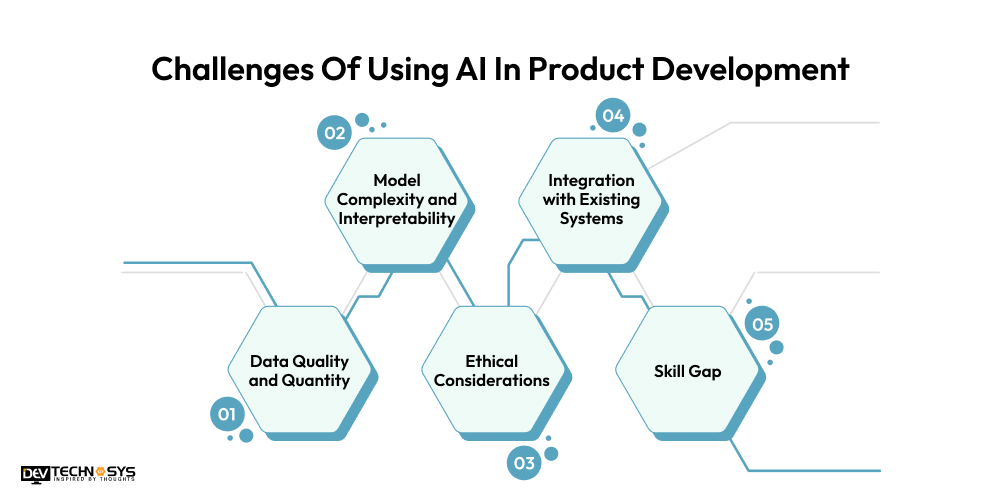 Challenges Of Using AI In Product Development