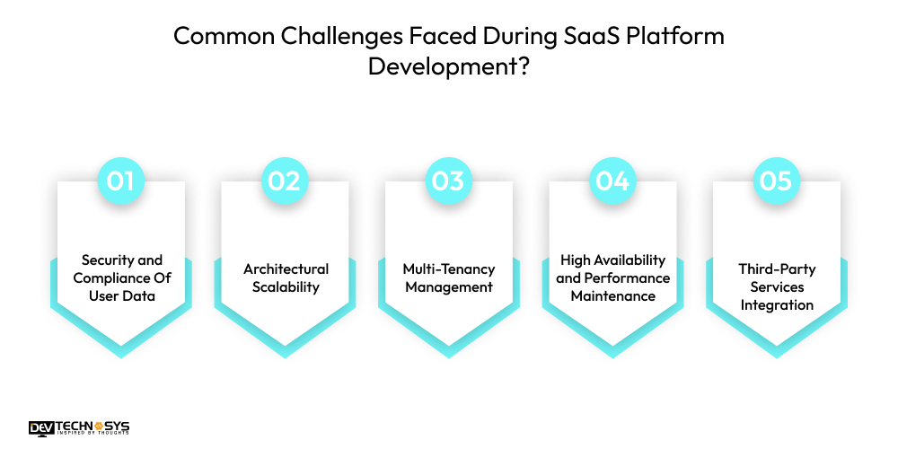 Common Challenges Faced During SaaS Platform Development