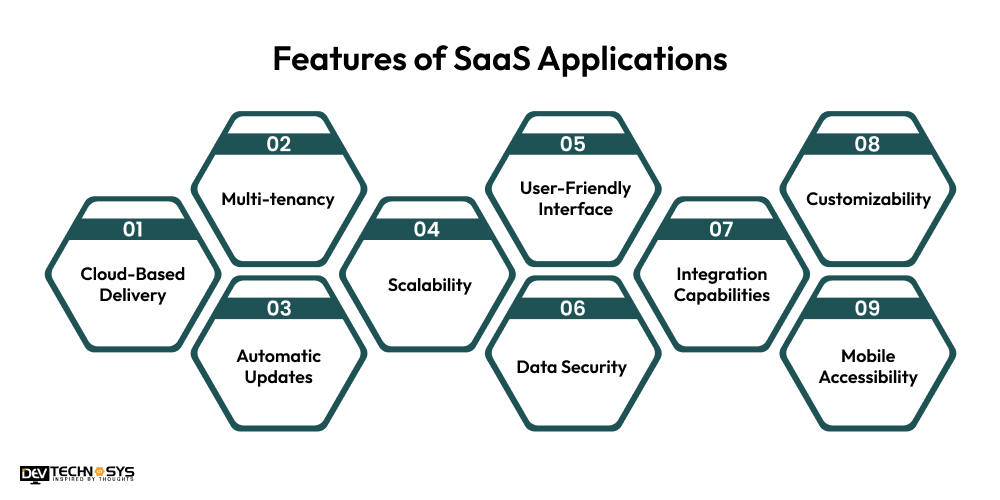 Core Features of SaaS Applications