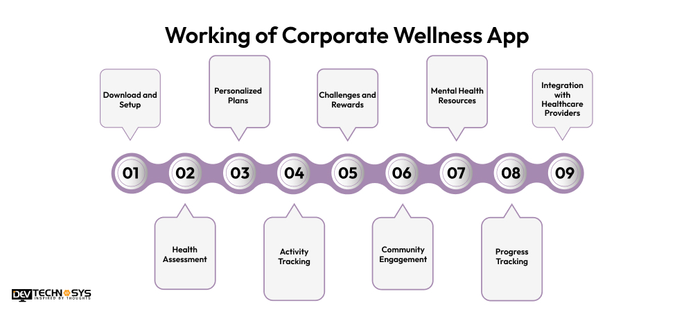 Corporate Wellness App Work