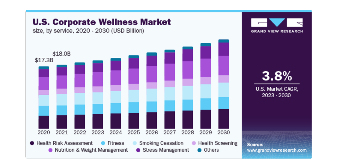 Corporate Wellness Software Market