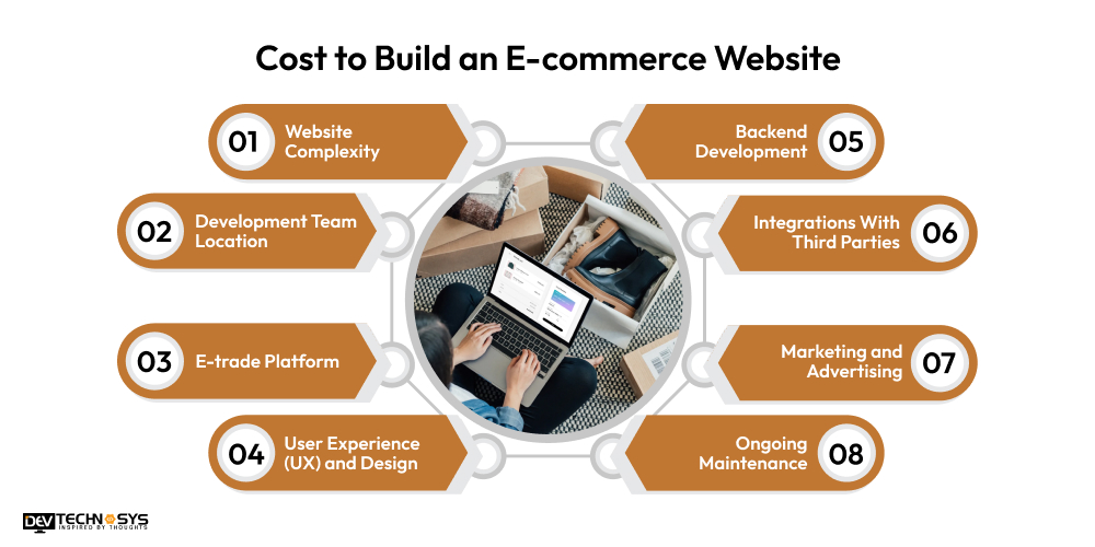 Cost to Build an E-commerce Website