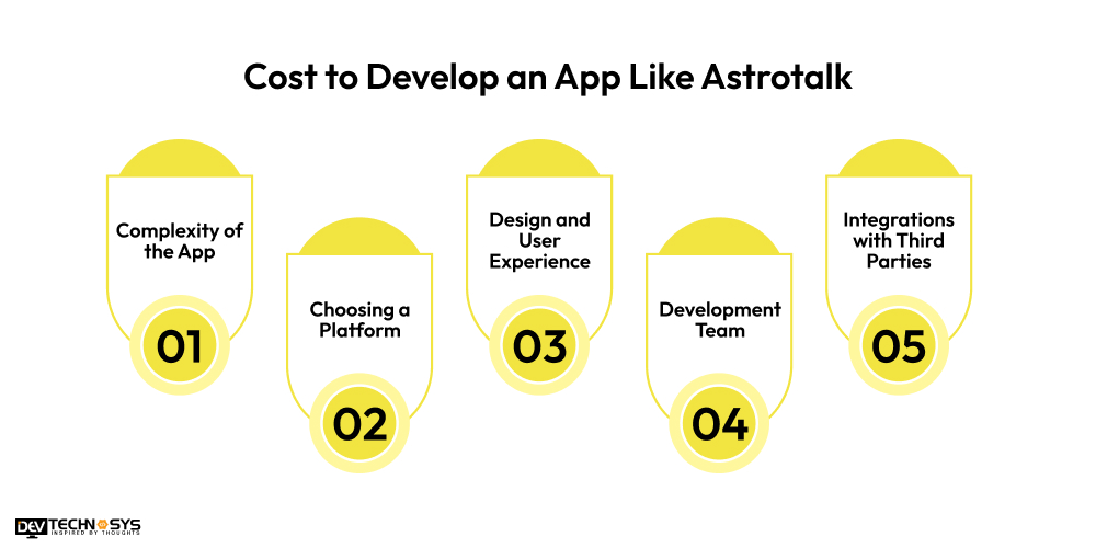 Cost to Develop an App Like Astrotalk