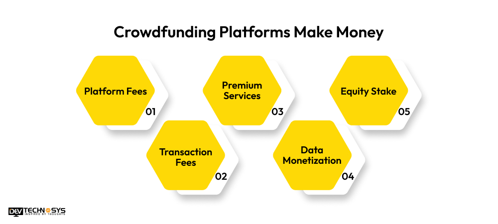Crowdfunding Platforms Make Money