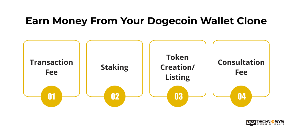 Earn Money From Your Dogecoin Wallet Clone