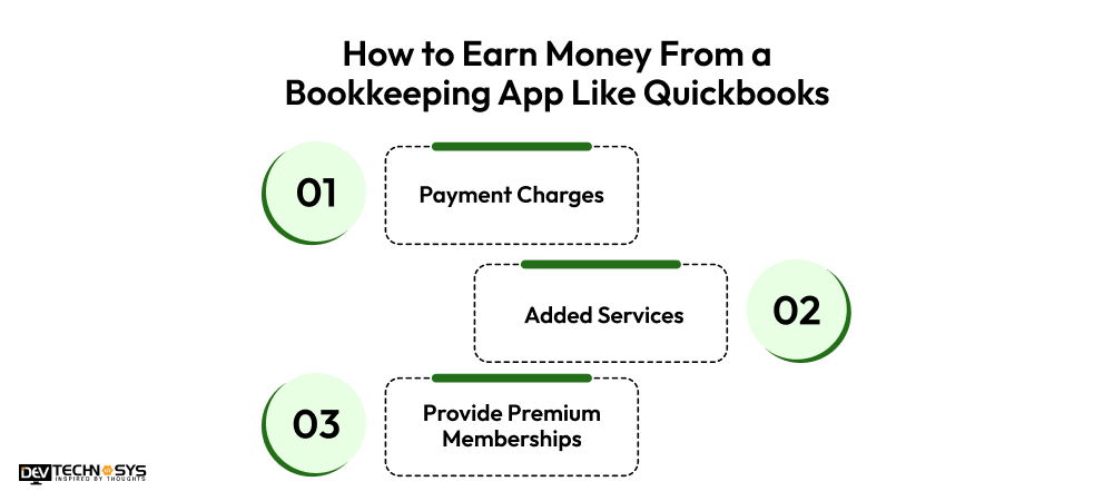Earn Money From a Bookkeeping App
