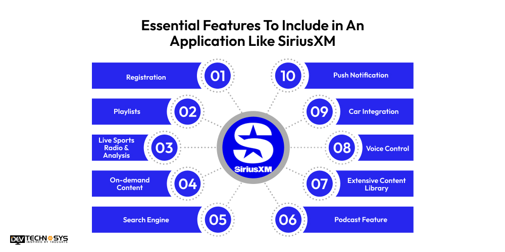 Essential Features To Include in An Application Like SiriusXM