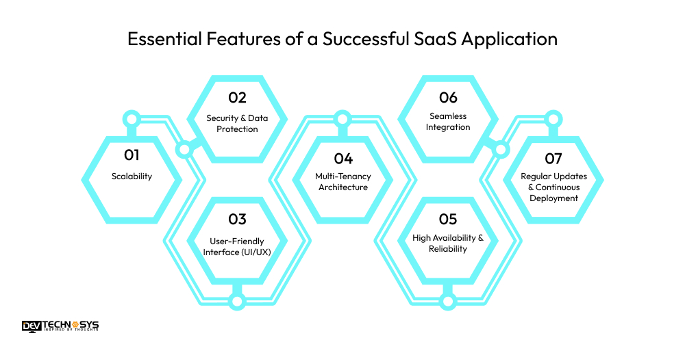 Essential Features of a Successful SaaS Application