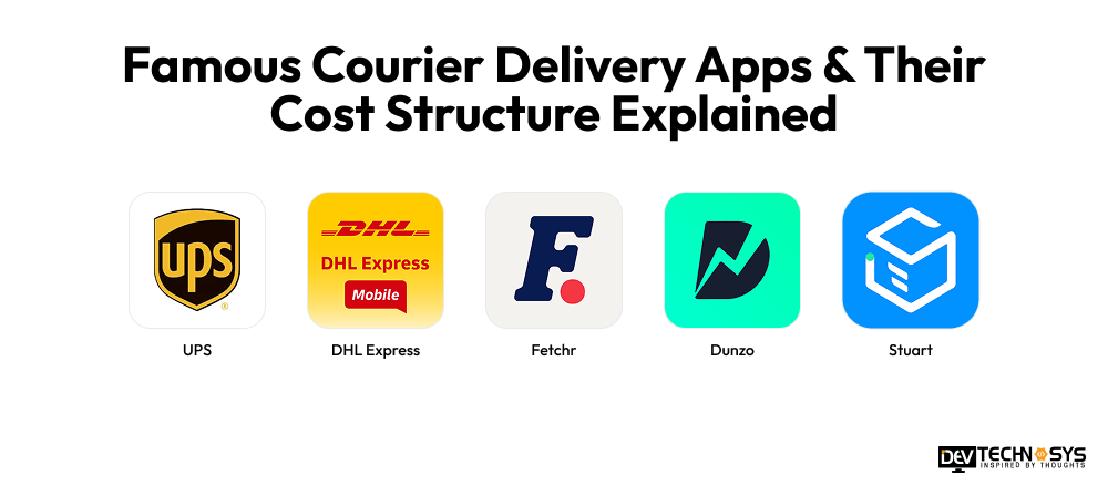 Famous Courier Delivery Apps & Their Cost Structure Explained
