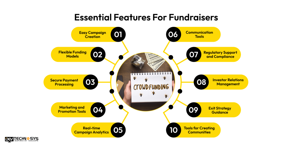 Features For Fundraisers