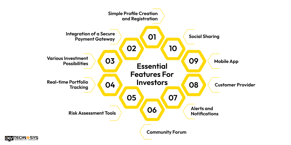 Features For Investor