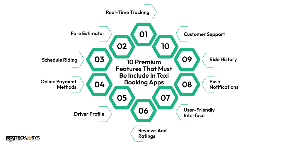Features That Must Be Include In Taxi Booking Apps