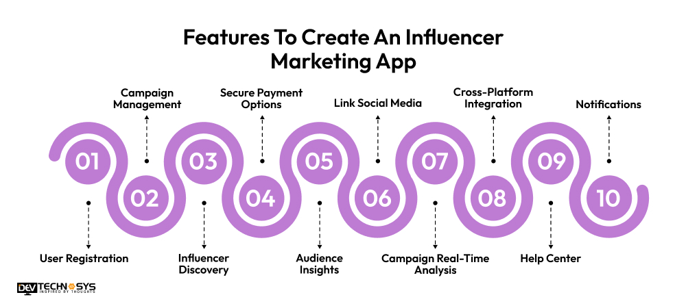 Features To Create An Influencer Marketing App