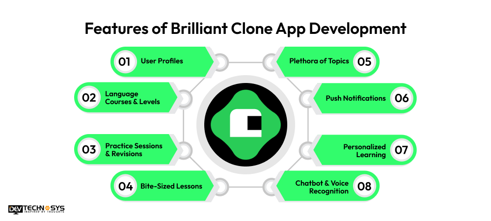Features of Brilliant Clone App Development