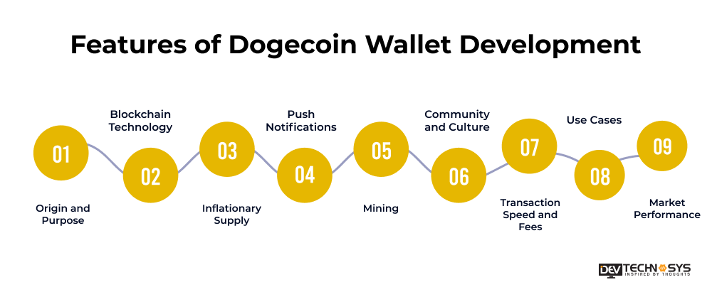 Features of Dogecoin Wallet Development