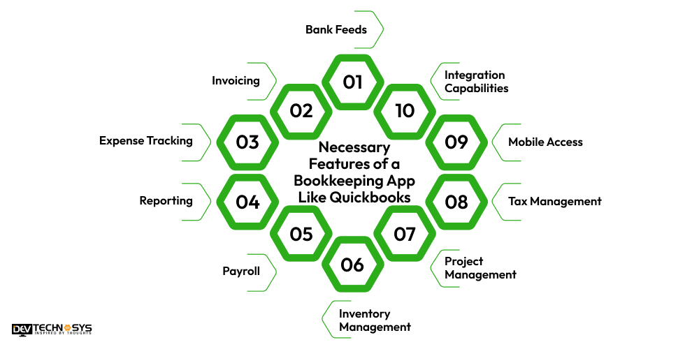 Features of a Bookkeeping App Like Quickbooks