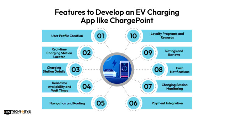 Crucial Steps To Build An EV Charging App Like ChargePoint