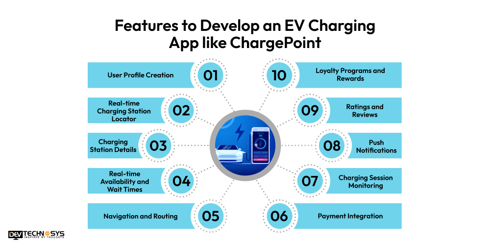 Features to Develop an EV Charging App like ChargePoint