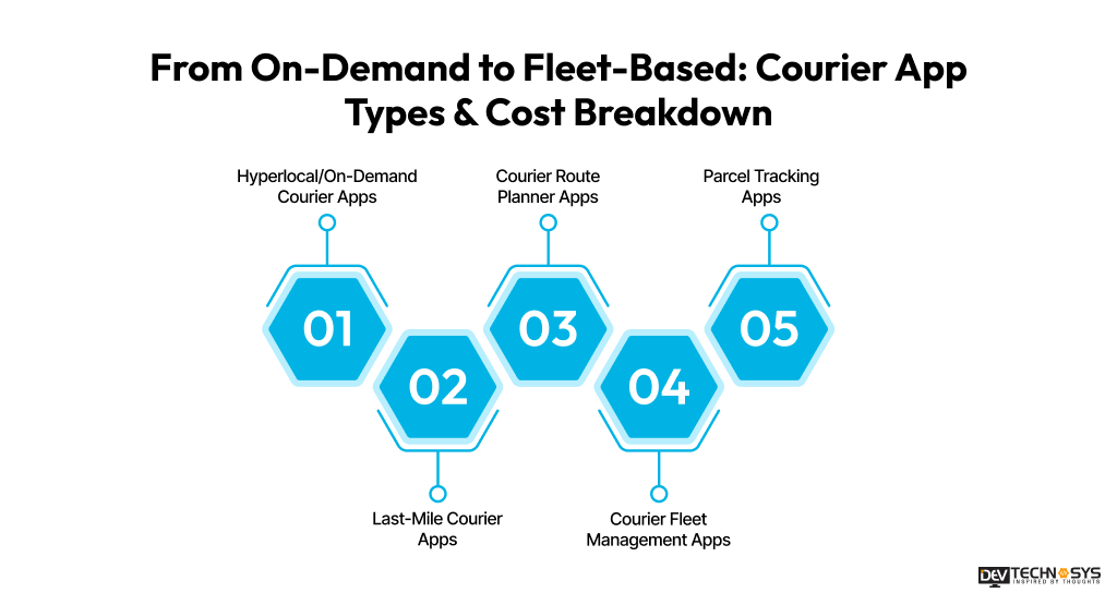 From On-Demand to Fleet-Based Courier App Types & Cost Breakdown