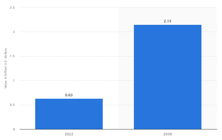 Future Predictions and Projections of Cryptocurrency